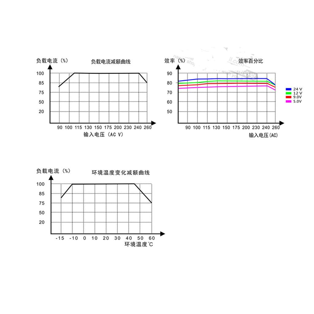 Modul Catu Daya AC DC, Regulat - Dc Dc Converter ulasan dan harga