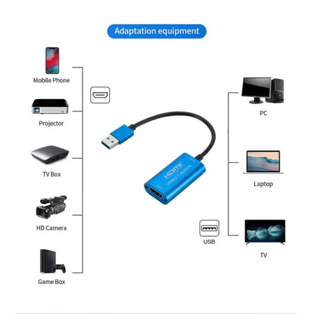 Kartu penangkap Video USB 3.0, - Micro Usb Cable ulasan dan harga