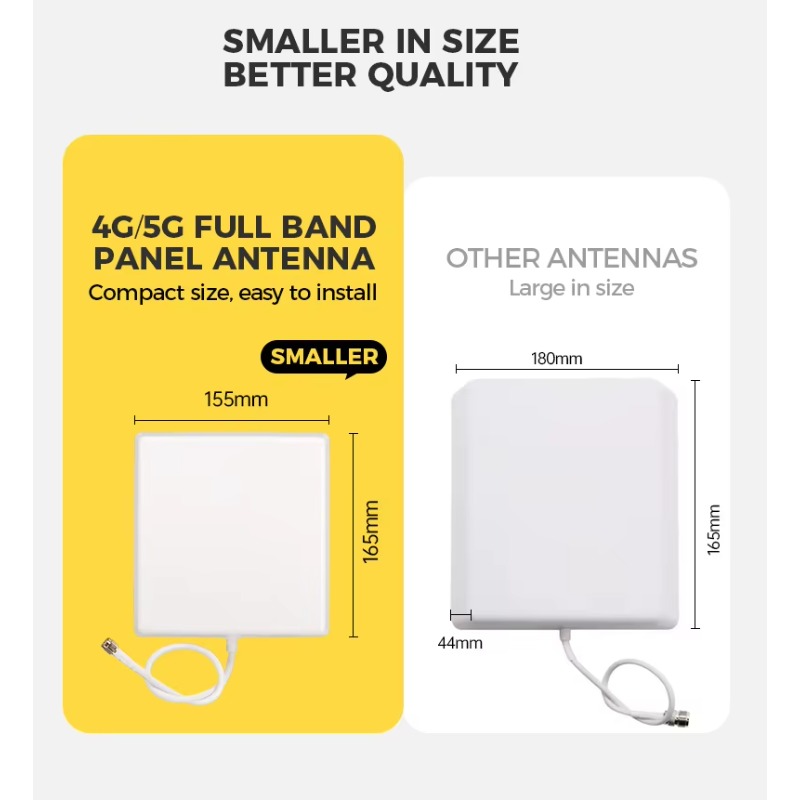 Antena Panel Luar Ruangan Taha - Antenna 2.4Ghz ulasan dan harga